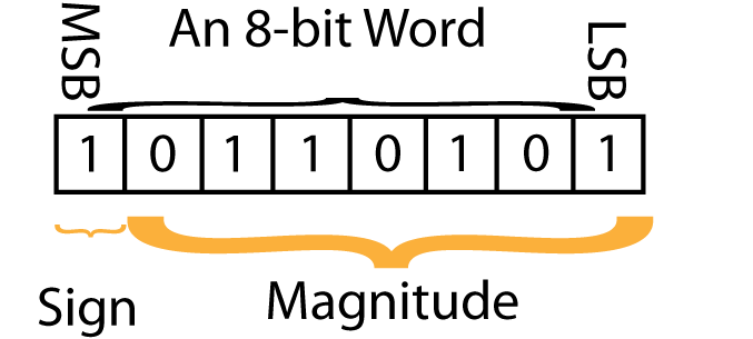 Minus 53 S-M notation